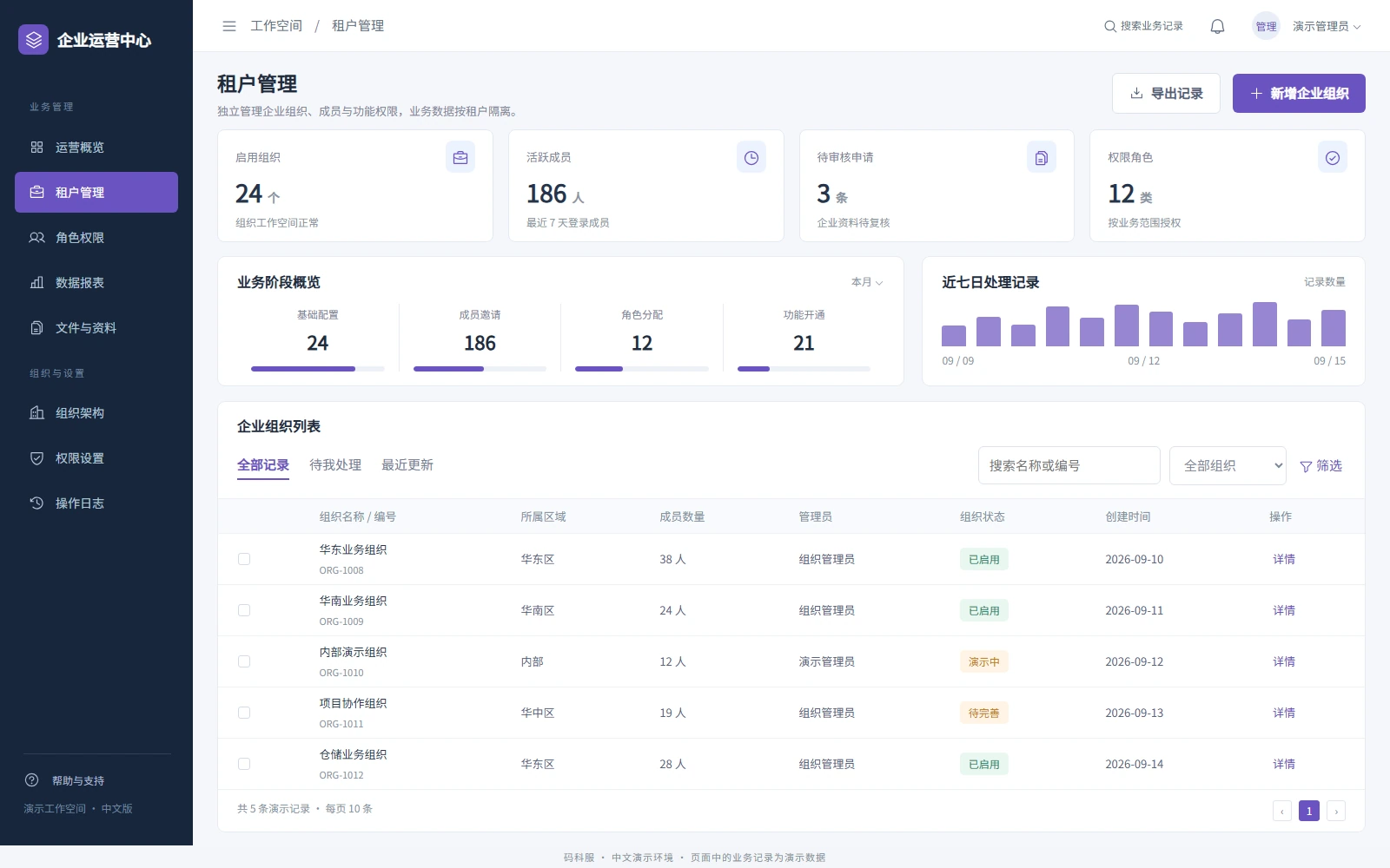 多租户运营平台：让不同企业的数据与权限各归其位