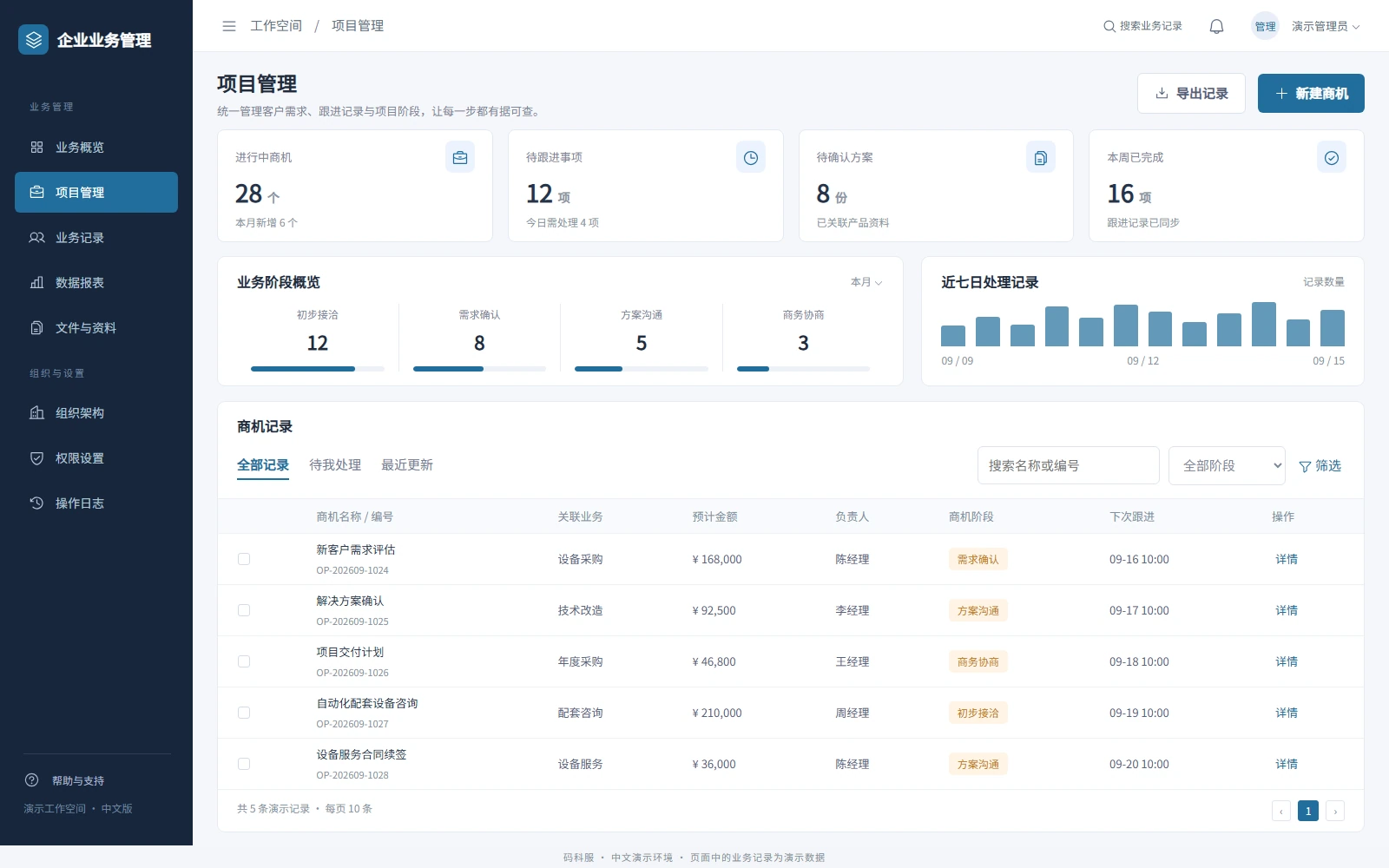 企业级CRM与ERP业务管理系统看板界面预览