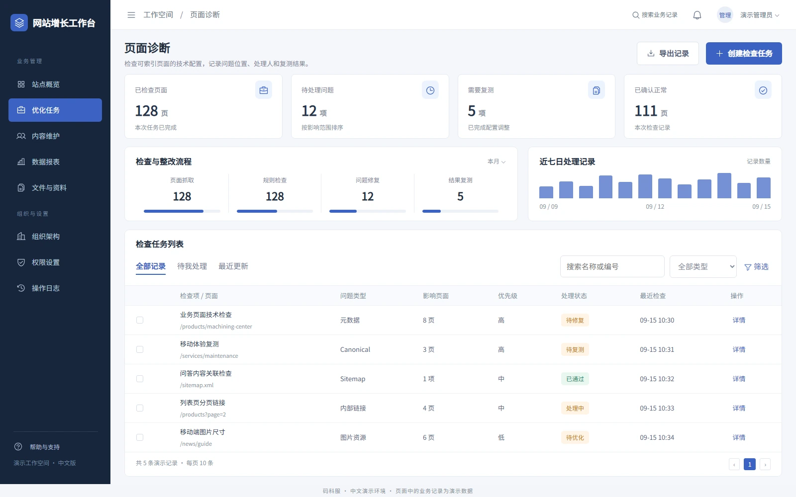 SEO与性能检测数据仪表盘界面预览