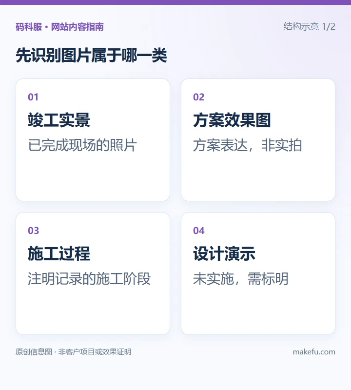 先识别图片属于哪一类:竣工实景,已完成现场的照片;方案效果图,设计表达,非完工照片;施工过程,注明记录的施工阶段;设计演示,未实施方案,明确标注。结构示意。